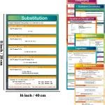 7 Pieces Math Algebra Posters Educational Math Classroom Decor for Middle School and High School Classroom Decorations or Homeschool Supplies,16 x 11 Inch