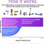 ASURION 2 Year Ride-On Protection Plan ($50 - $59.99)