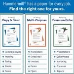 Hammermill Printer Paper, 20 Lb Copy Paper, 8.5 x 11 - 3 Ream (1,500 Sheets) - 92 Bright, Me in the USA, 500 Count (pack of 3)