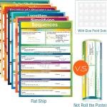 7 Pieces Math Algebra Posters Educational Math Classroom Decor for Middle School and High School Classroom Decorations or Homeschool Supplies,16 x 11 Inch