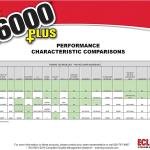 E6000 Clear 1.9 Fl Oz Plus Multipurpose hesive-1.9oz